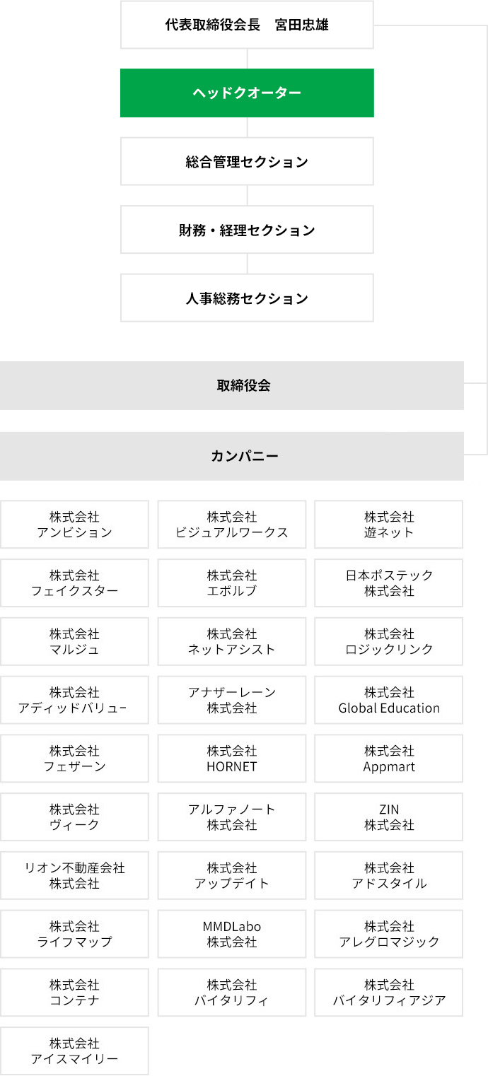 役員一覧 企業情報 株式会社 ソウテン